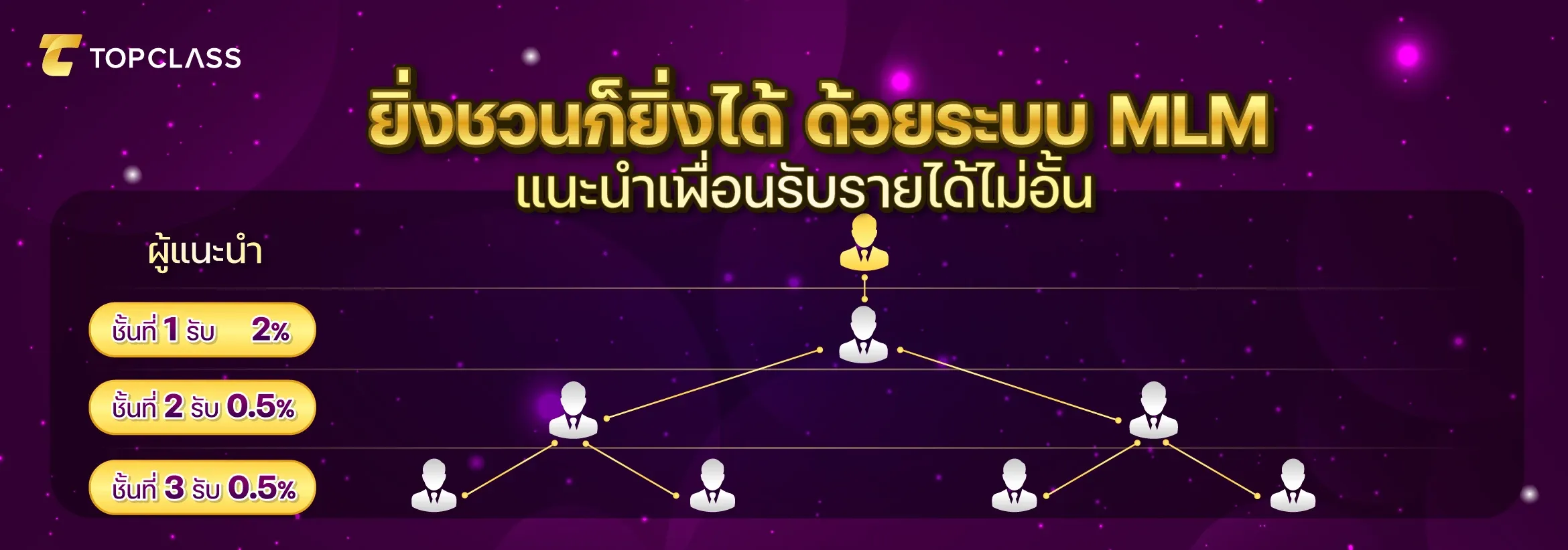 Topclass168 ชวนเพื่อน